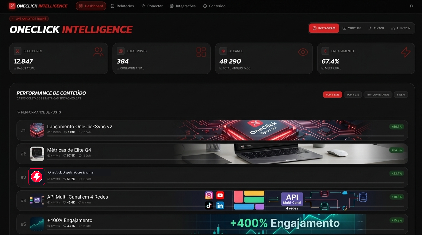 OneClickSync Dashboard Interface